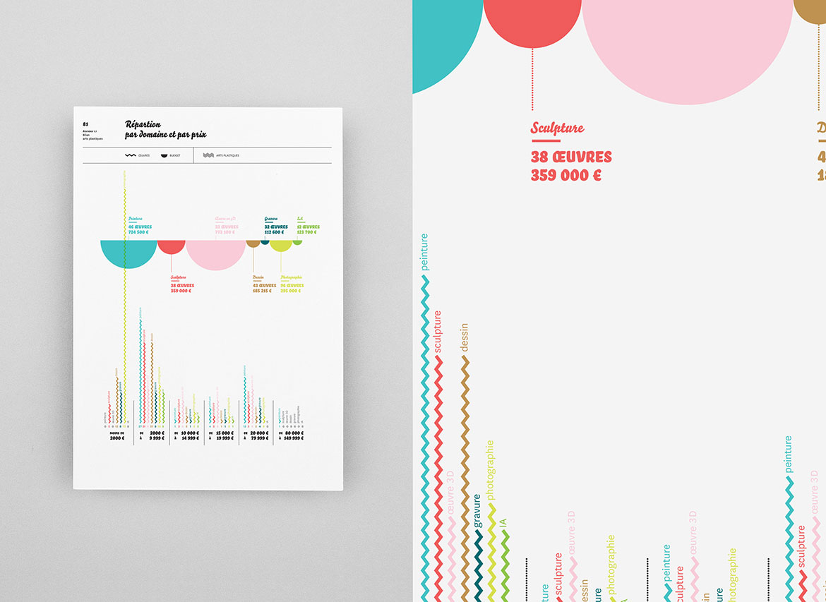 Centre National des Arts Plastiques - Data Visualisation - Les Graphiquants